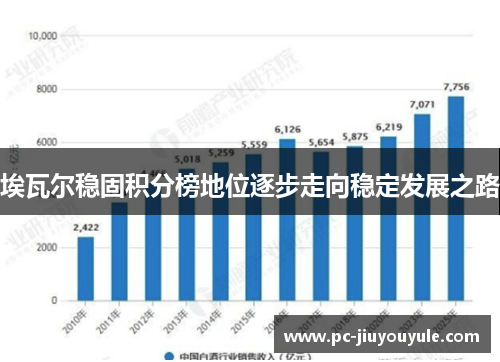 埃瓦尔稳固积分榜地位逐步走向稳定发展之路