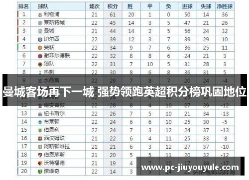 曼城客场再下一城 强势领跑英超积分榜巩固地位